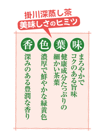 掛川深蒸し茶 美味しさの秘密