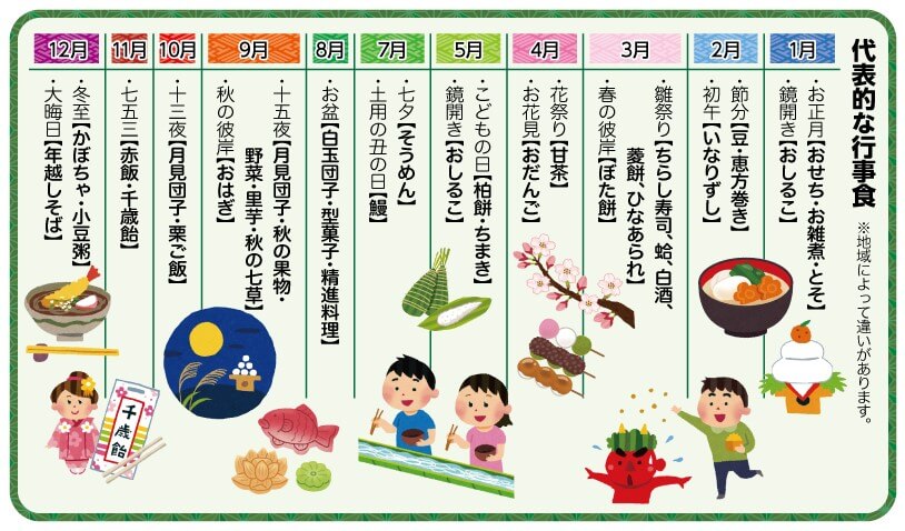 日本の行事食 解説 一覧